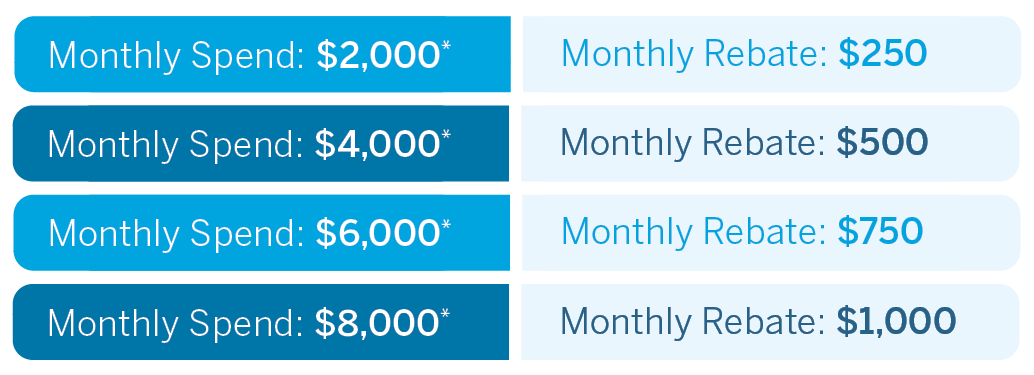 Digitl rebate