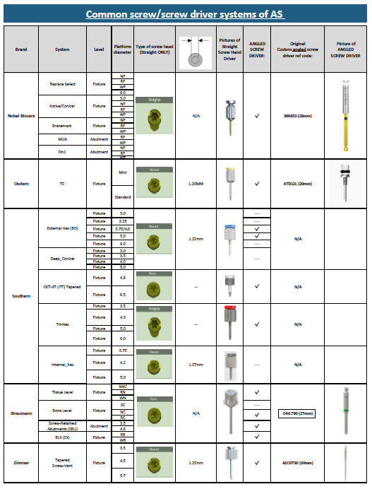 Implant overview